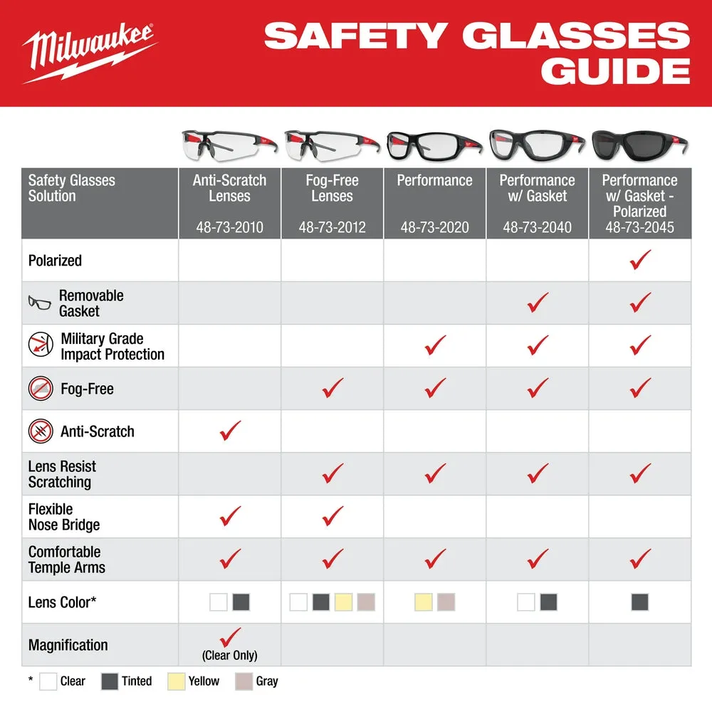 Milwaukee 48-73-2015 Safety Glasses - Tinted Anti-Scratch Lenses